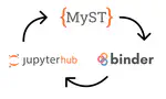 Designing for an ecosystem: a case study in cross-project open source contribution