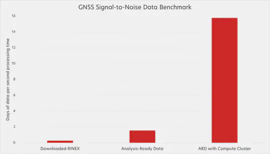 From the GeoLab team - Pancakes are the future of geophysical data processing