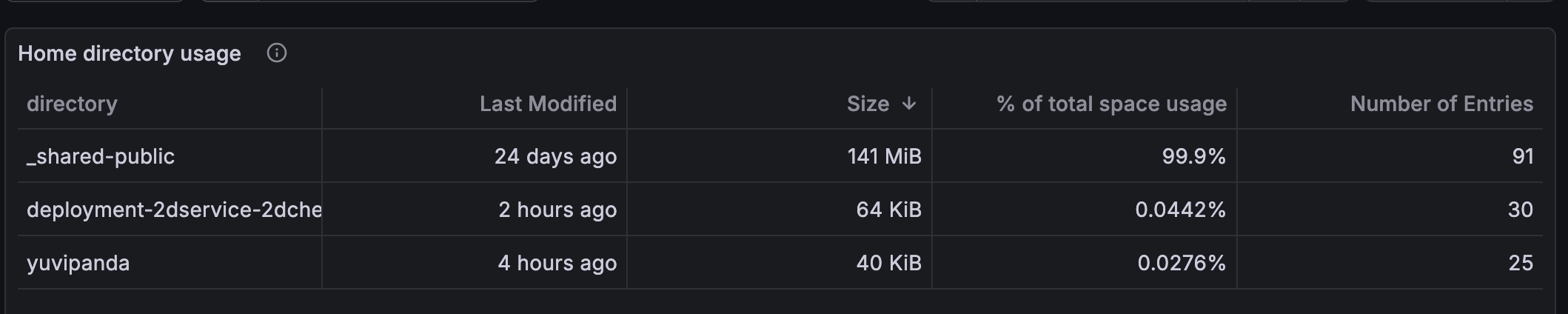 Faster reporting of user home directory sizes | 2i2c