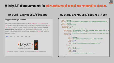 Slide from the presentation showing Jupyter Book 2 and MyST overview