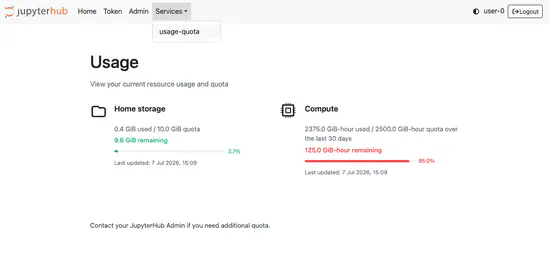 Better resource management with compute quotas and usage dashboards