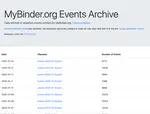 Fixing the mybinder.org usage analytics archive