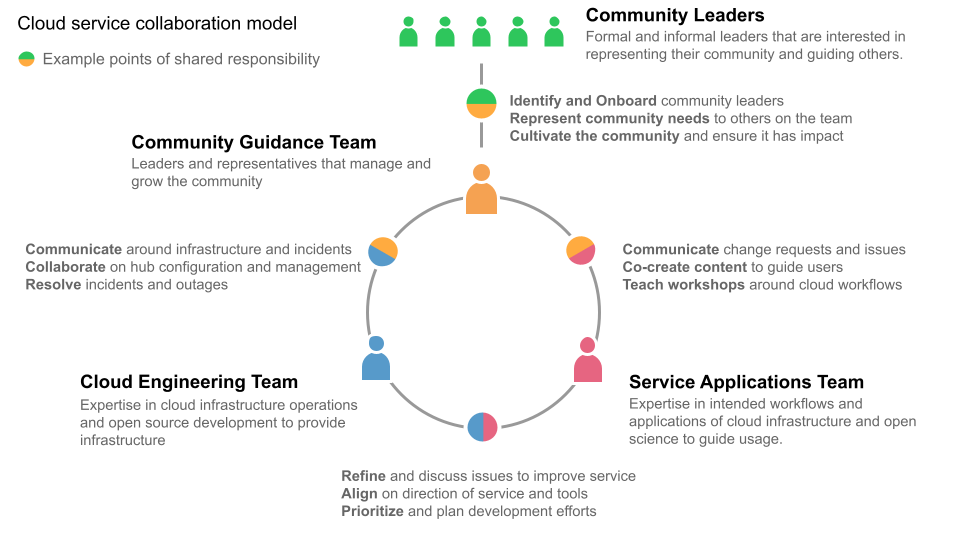 ../../_images/shared_responsibility_diagram.png