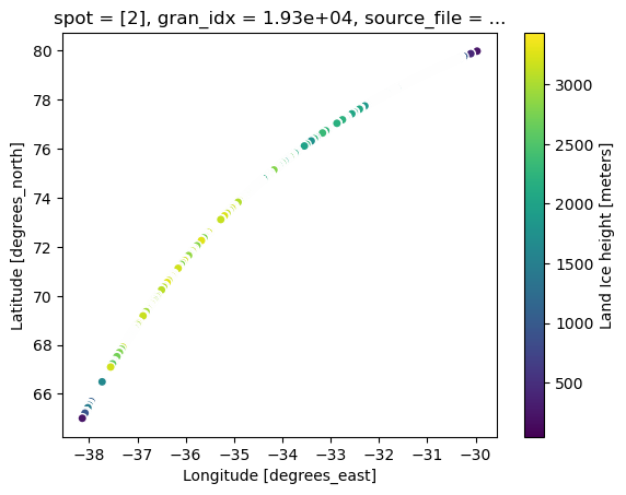 <Figure size 640x480 with 2 Axes>