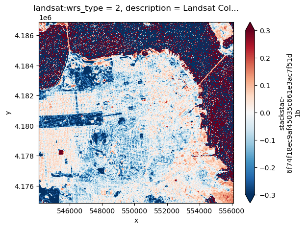 <Figure size 640x480 with 2 Axes>