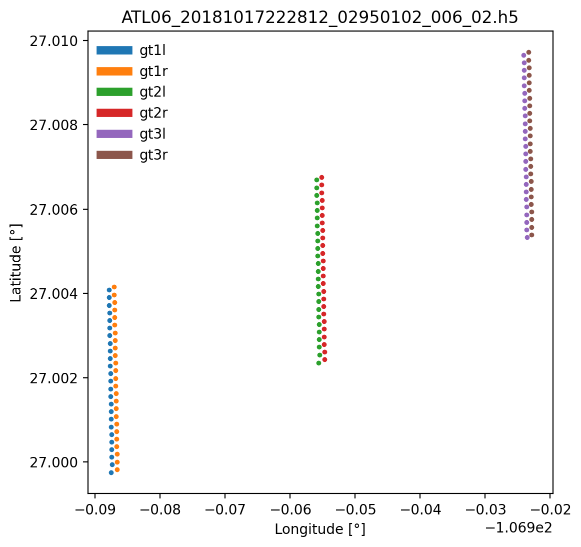 <Figure size 600x600 with 1 Axes>