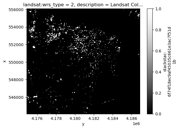 <Figure size 640x480 with 2 Axes>