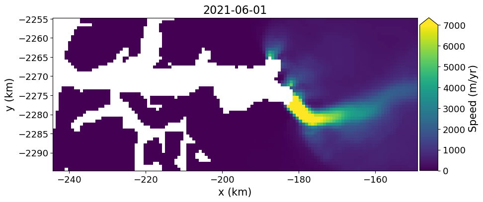 <Figure size 1000x600 with 2 Axes>