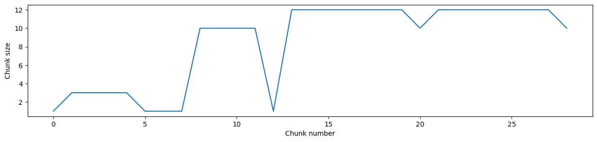 <Figure size 1500x300 with 1 Axes>