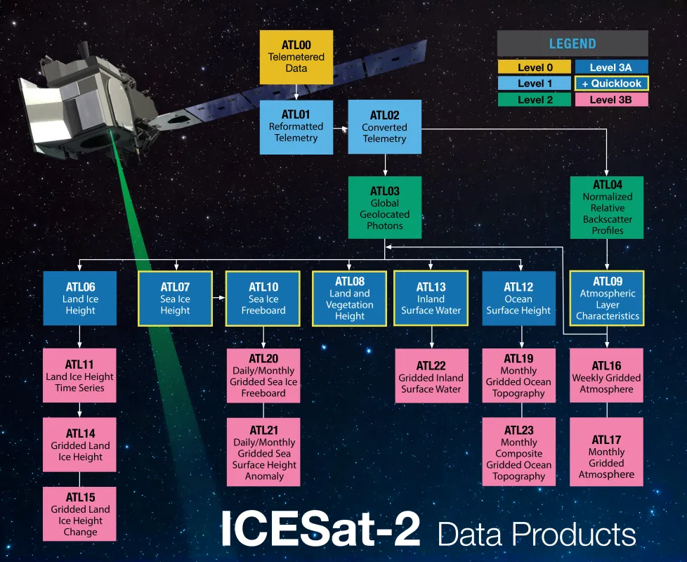 IS2-Product-Tree