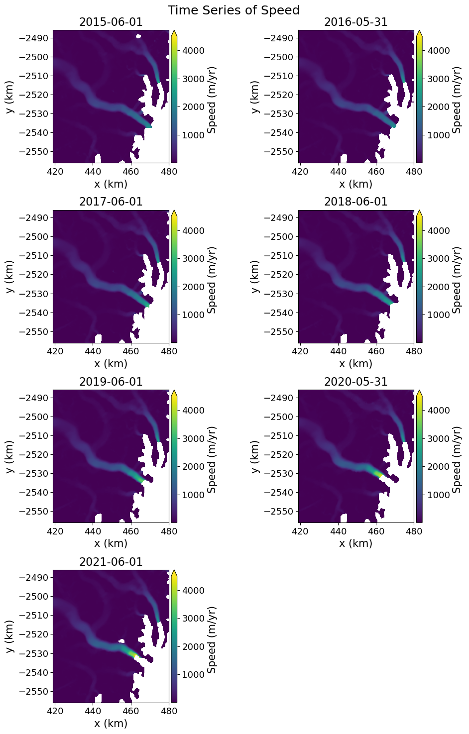 <Figure size 1000x1500 with 15 Axes>