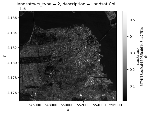 <Figure size 640x480 with 2 Axes>