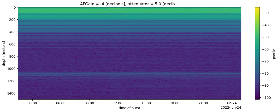 <Figure size 1500x500 with 2 Axes>