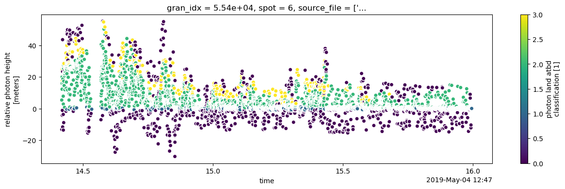 <Figure size 1500x400 with 2 Axes>