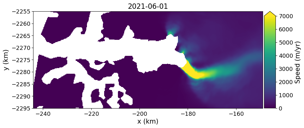 <Figure size 1000x600 with 2 Axes>