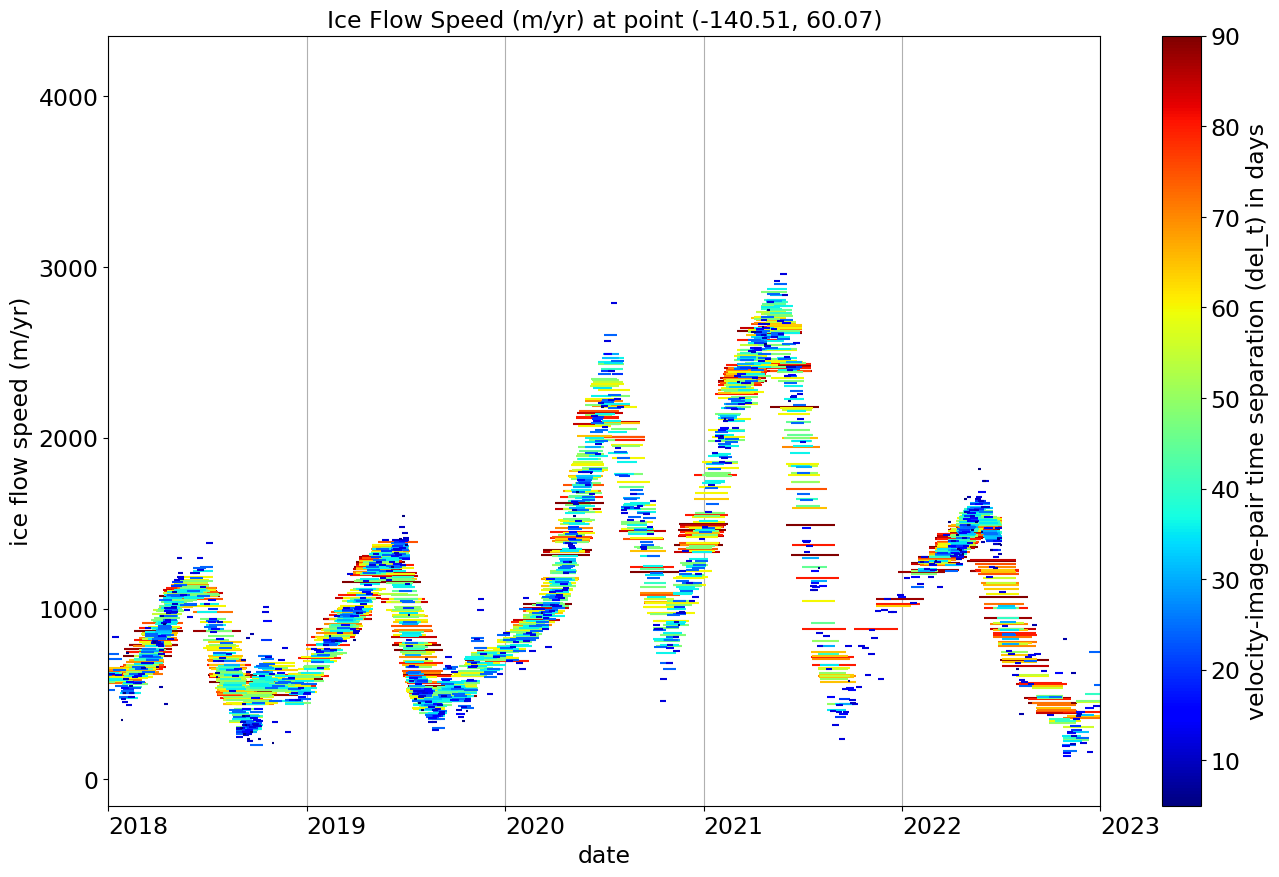 <Figure size 1600x1000 with 2 Axes>