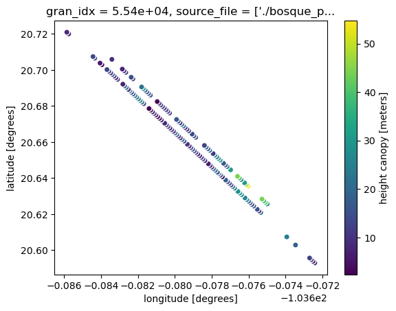 <Figure size 640x480 with 2 Axes>