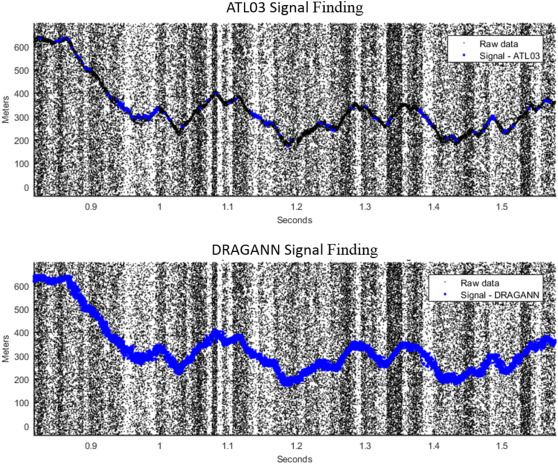 signal_photons