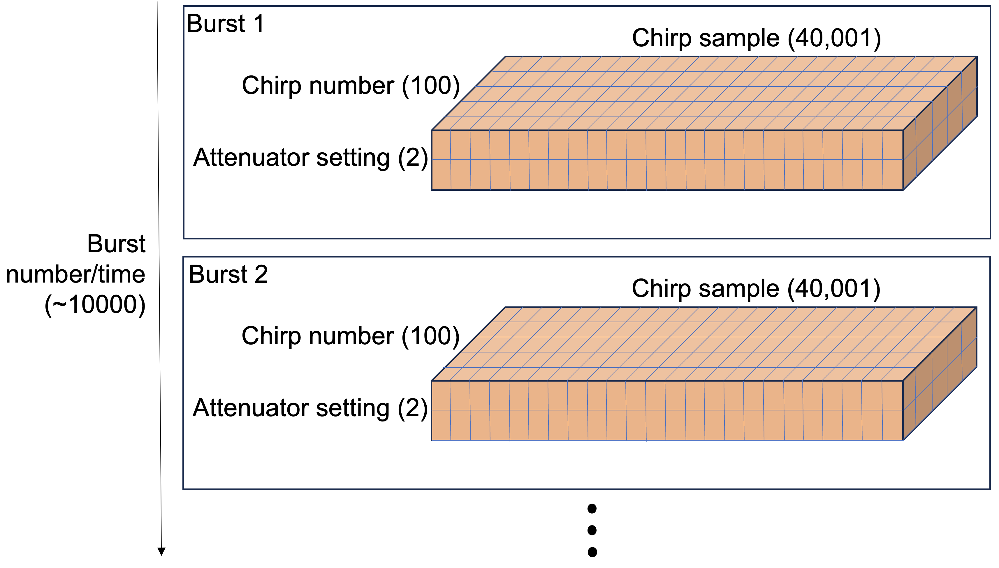 ApRES data structure