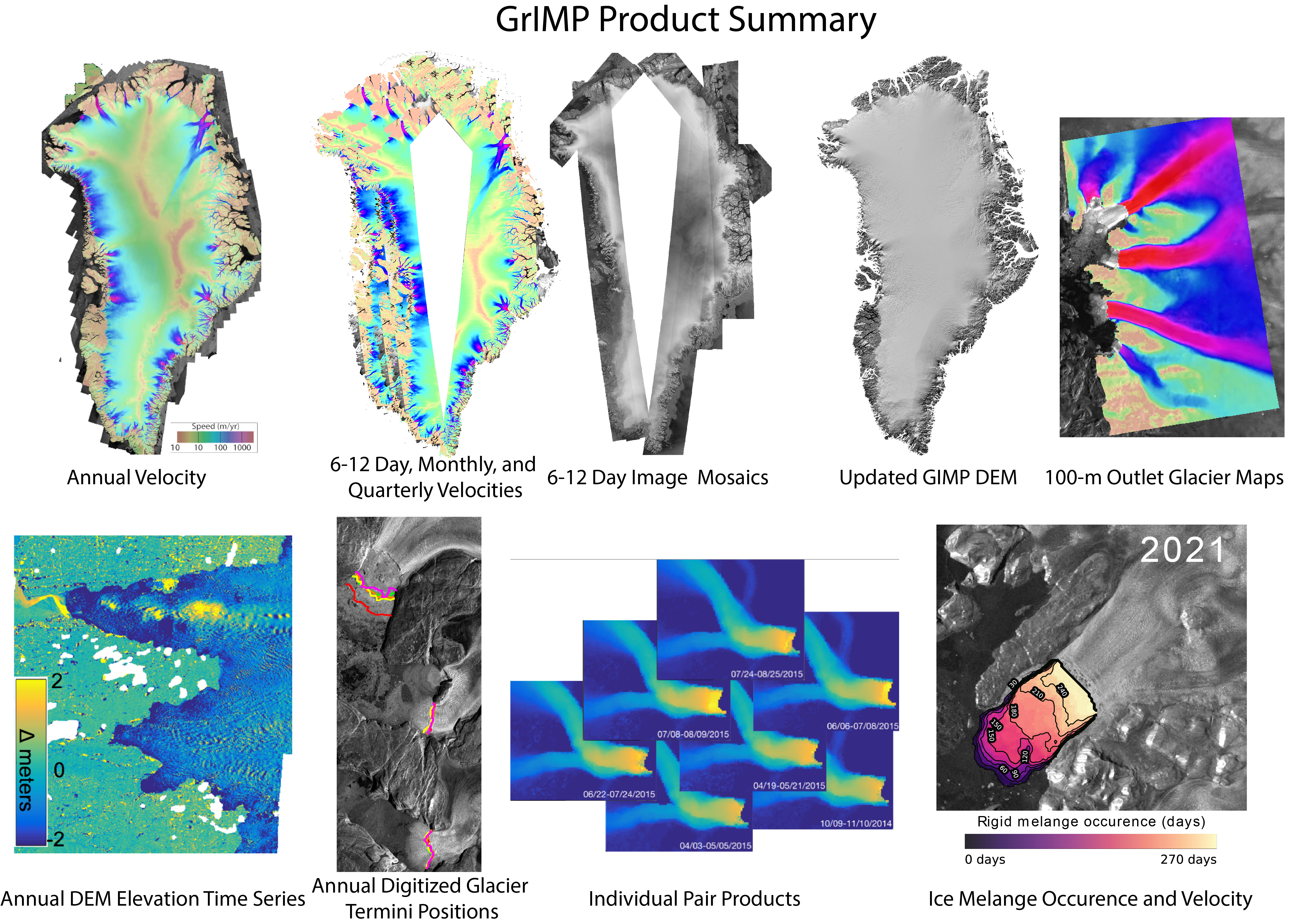 GrIMP Products