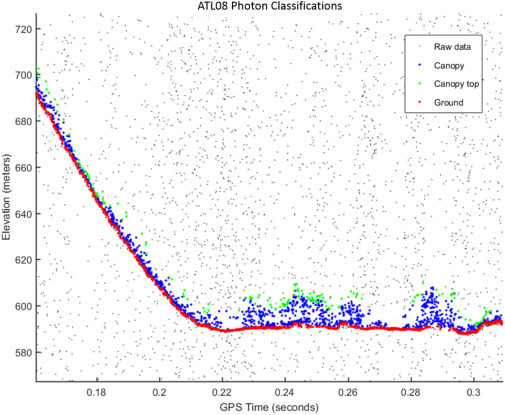 ATL08_photon_classification example