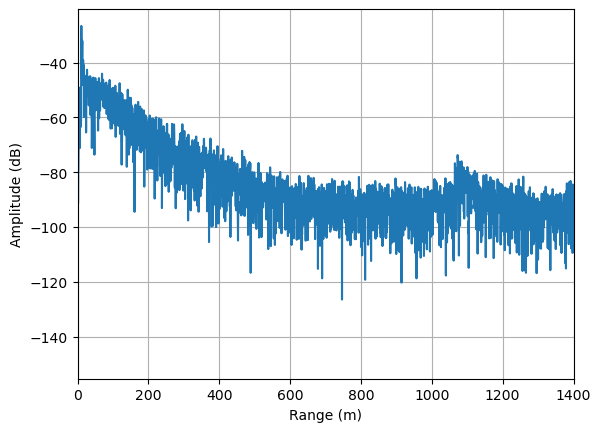 <Figure size 640x480 with 1 Axes>