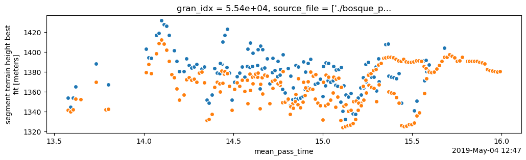 <Figure size 1200x300 with 1 Axes>