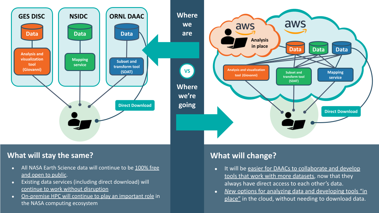 EarthdataCloudParadigm