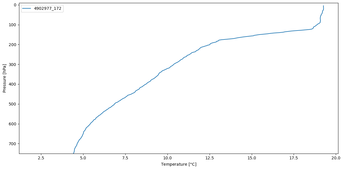 <Figure size 1200x600 with 1 Axes>