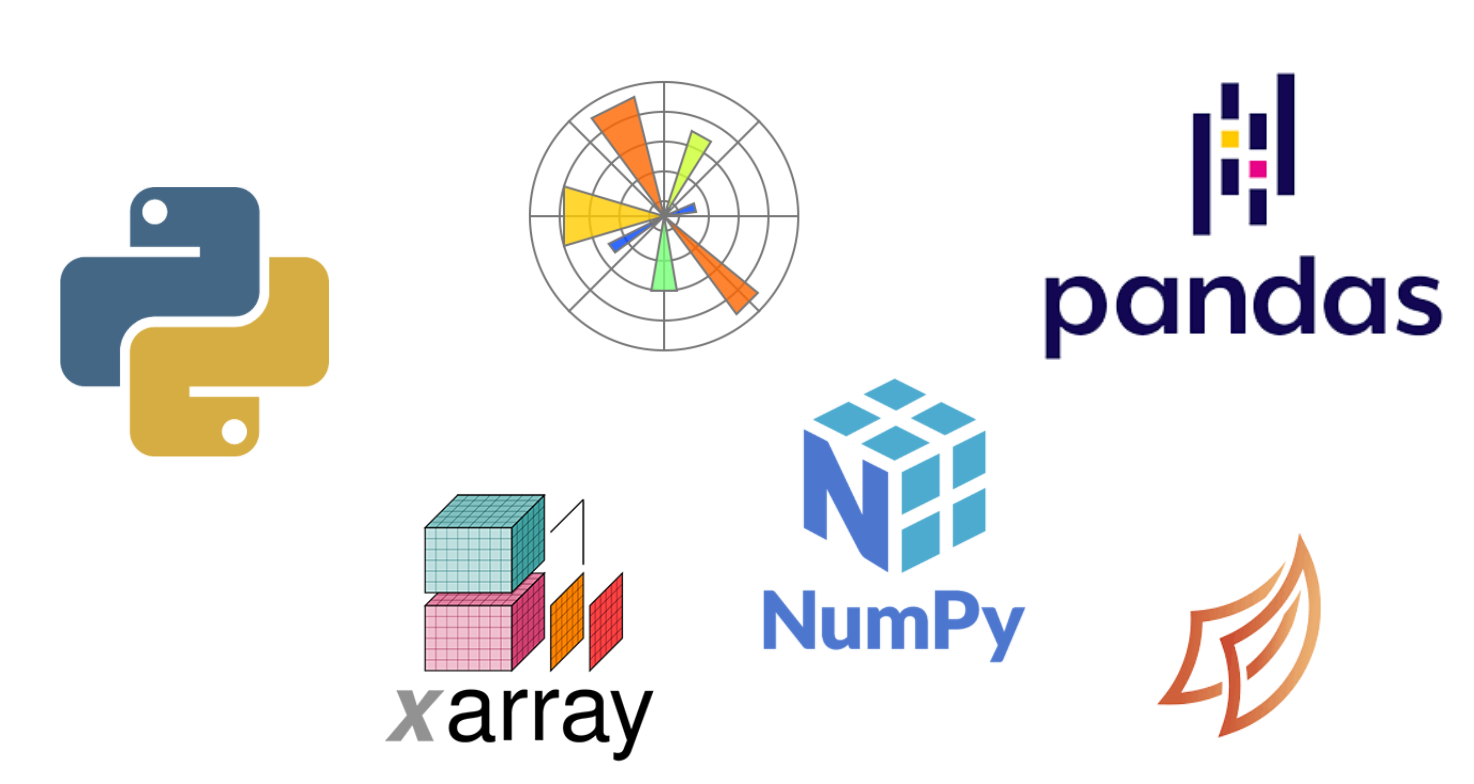 The PyData Ecosystem
Open Source tools for Scientific Computing
